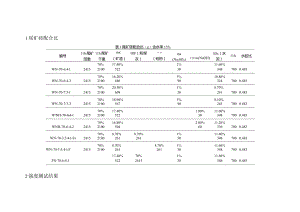 尾矿砖配合比.docx
