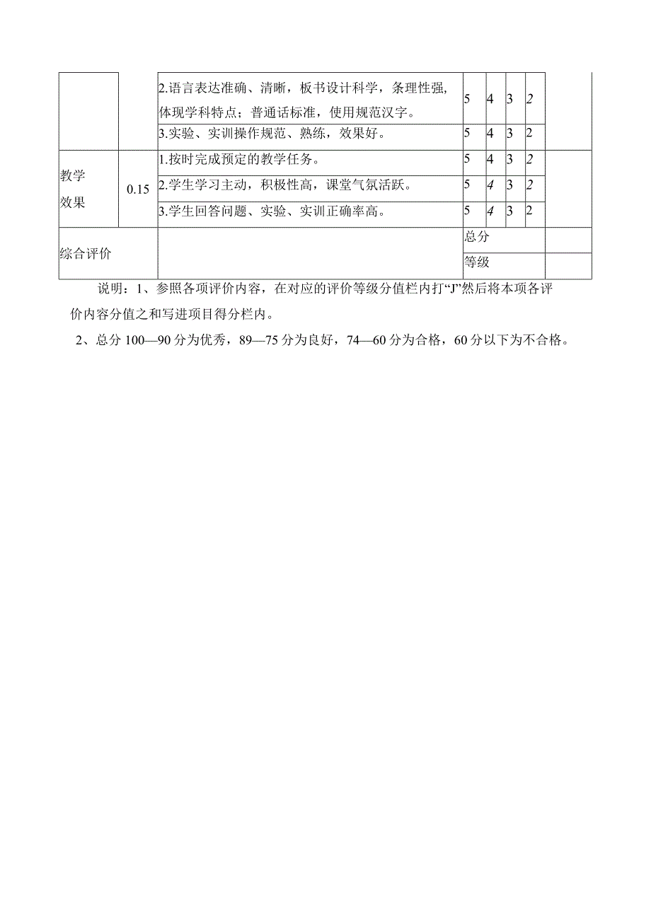 专业课堂教学评价表.docx_第2页