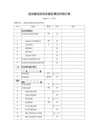 违法建设投诉及查处情况月统计表.docx