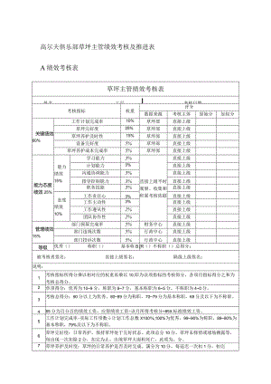 高尔夫俱乐部草坪主管绩效考核及推进表.docx