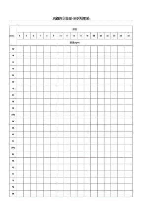 扁铁、角铁、槽钢规格及理论重量表.docx
