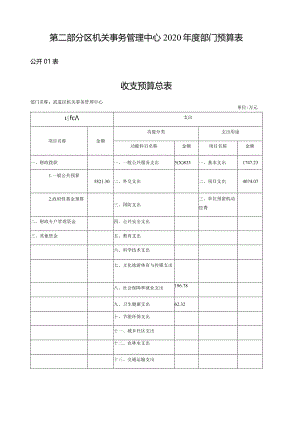 第二部分区机关事务管理中心2020年度部门预算表.docx