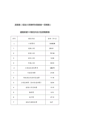 龙联路规划小涞港桥东侧接坡—涞港路道路新建工程初步设计投资概算表.docx