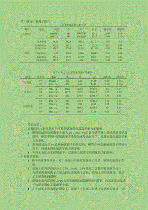 氯离子固化.docx