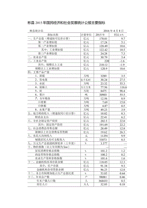 彬县2015年国民经济和社会发展统计公报主要指标.docx