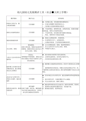 幼儿园幼儿发展测评工具(社会-大班上学期).docx