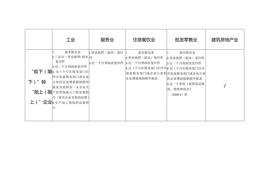 规模限额以上企业入统所需资料.docx_第2页