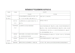 陕西省知识产权远程教育分站评估办法.docx