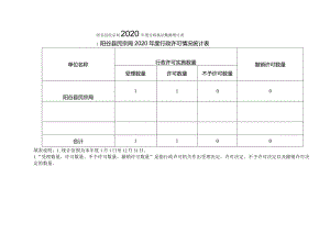 阳谷县民宗局2020年度行政执法数据统计表.docx