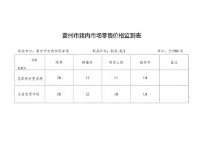 雷州市猪肉市场零售价格监测表.docx