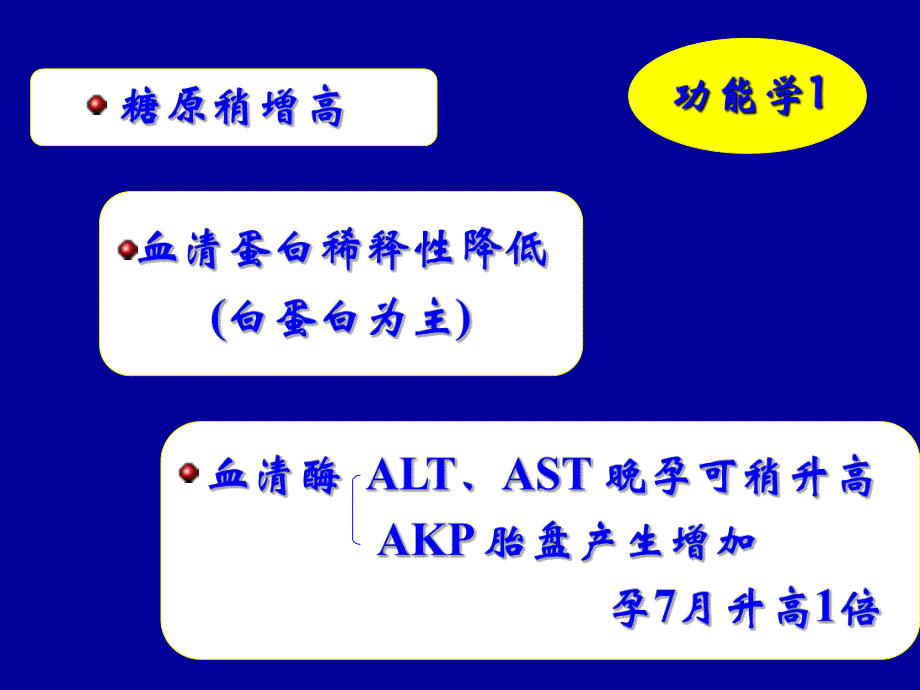 12.ppt十二、妊娠合并病毒性肝炎.ppt_第3页