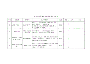 高洲幼儿园家电设备采购项目申报表.docx