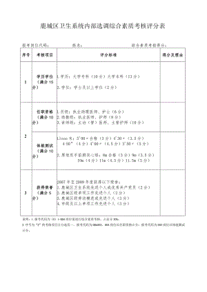 鹿城区卫生系统内部选调综合素质考核评分表.docx