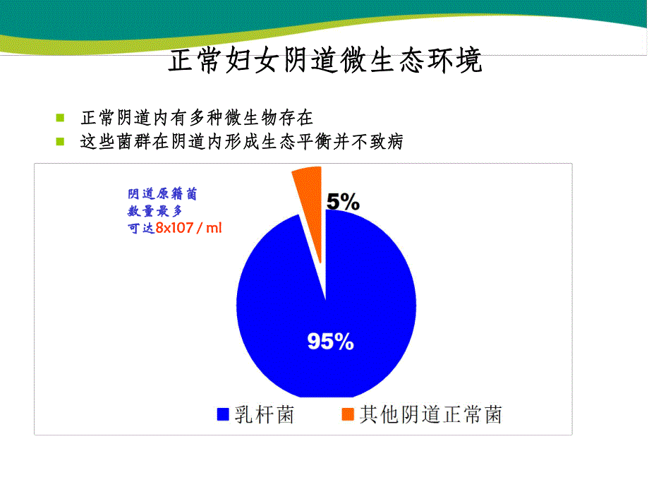 产后妇女保健教育幻灯片乳杆菌活菌胶囊在产科的临床应用.ppt_第3页