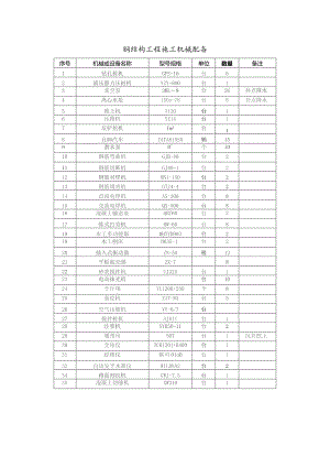 钢结构工程施工机械配备.docx