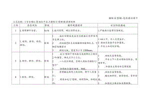 撤除U型棚-危险源识别卡.docx