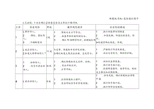 转载机司机-危险源识别卡.docx