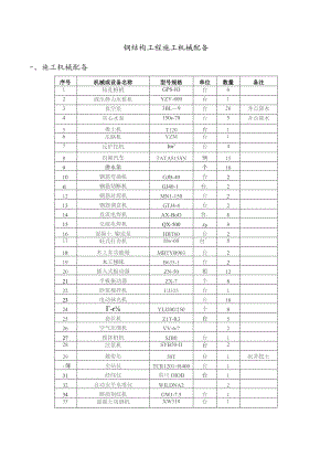 钢结构工程施工机械配备表.docx