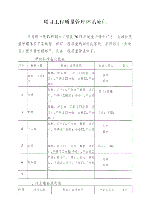 质检流程检查表(一)407.docx