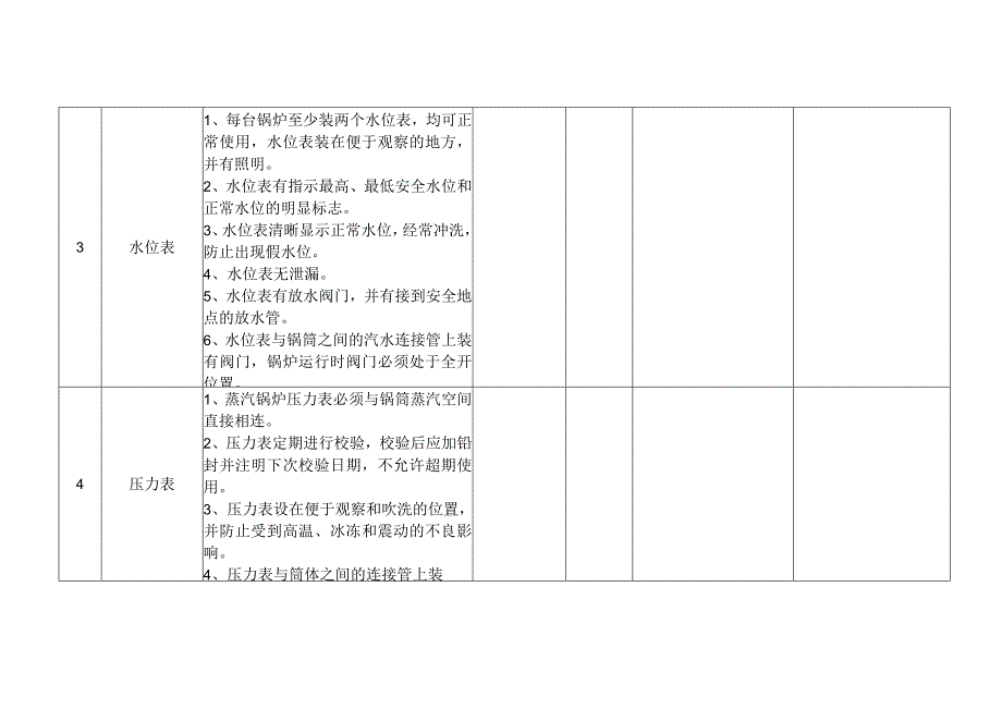 技能培训资料：锅炉安全检查表.docx_第3页