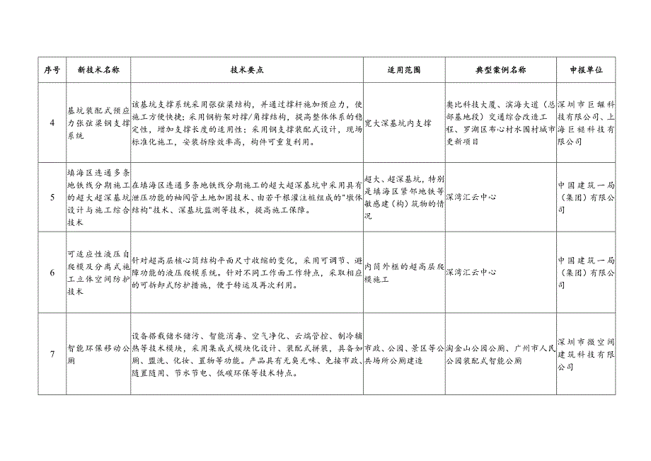 深圳市建设工程新技术推广目录（2023年）.docx_第2页