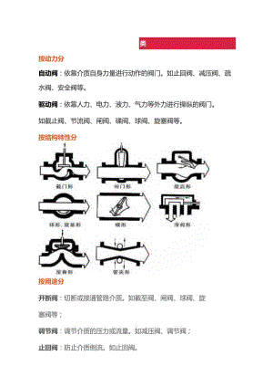 机械设备培训之阀门的基础知识.docx