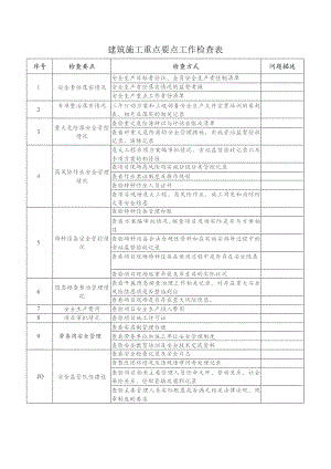 建筑施工重点要点工作检查表.docx