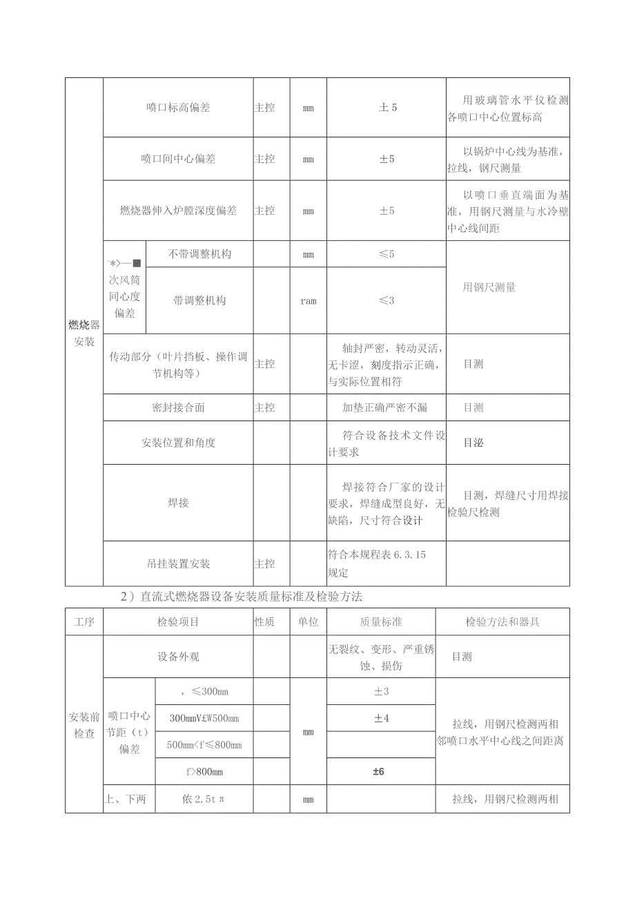 燃烧器安装技术方案指导.docx_第2页