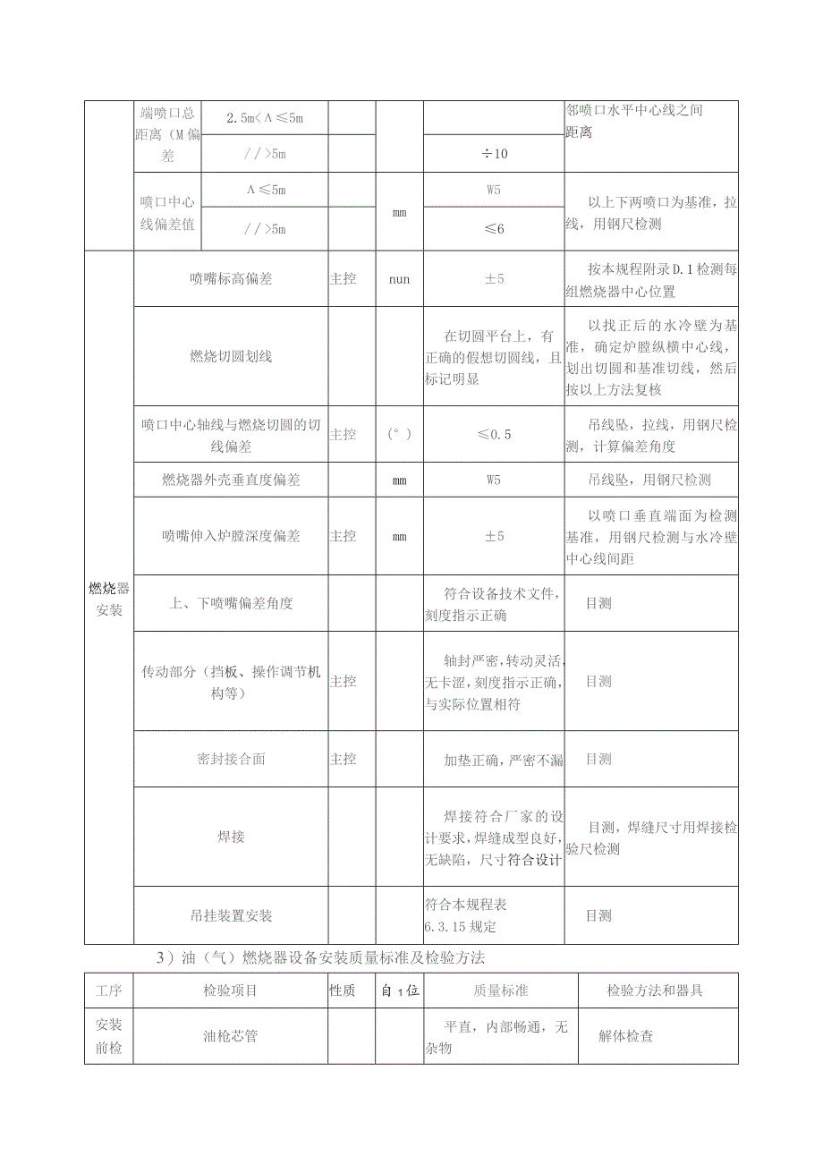 燃烧器安装技术方案指导.docx_第3页