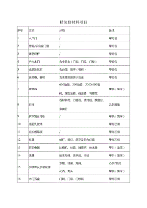 精装修材料项目.docx