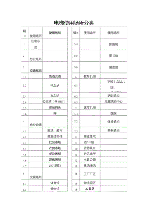 电梯使用场所分类.docx