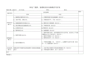 焦化厂-捣固装煤实操试题.docx