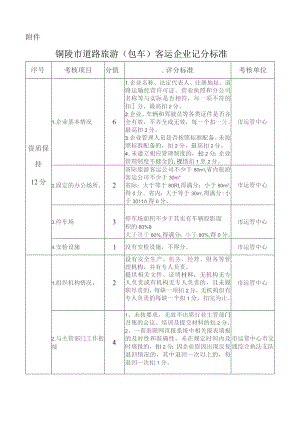 铜陵市道路旅游（包车）客运企业记分标准.docx