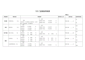 门店绩效考核表.docx