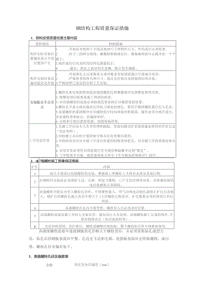 钢结构工程质量保证措施.docx