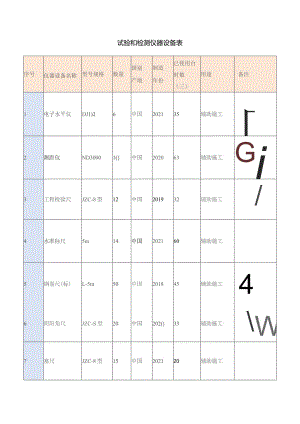 试验和检测仪器设备表.docx