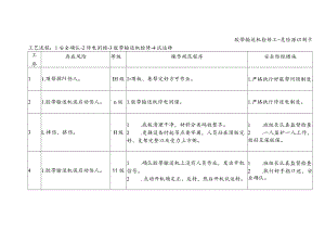 胶带输送机检修工-危险源识别卡.docx