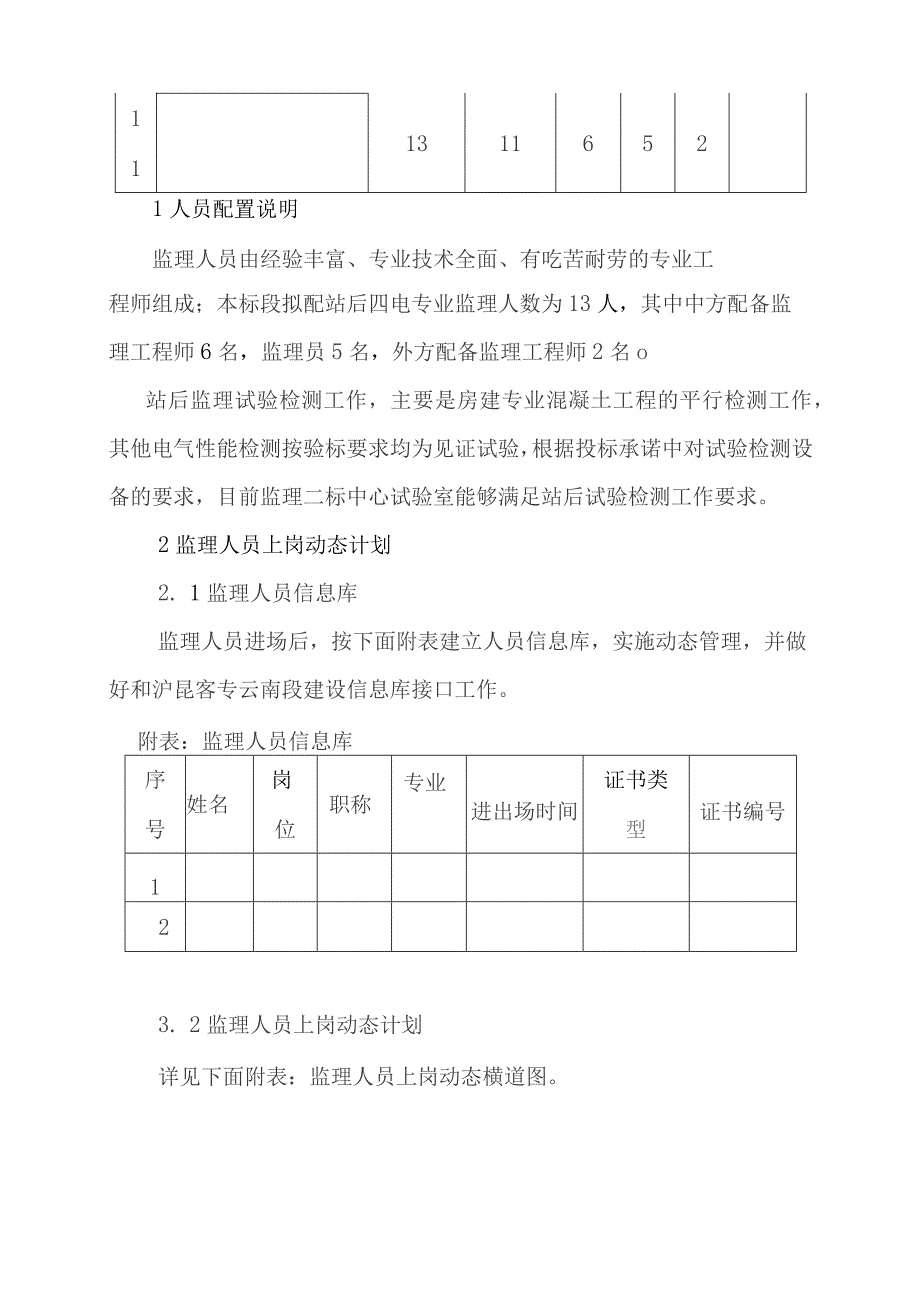铁路客运专线四电工程建设项目监理人员配备方案.docx_第2页
