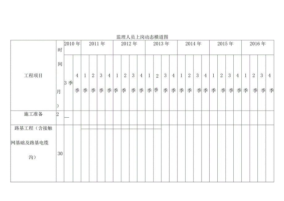 铁路客运专线四电工程建设项目监理人员配备方案.docx_第3页