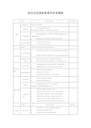 综合应急预案要素评审表模板.docx
