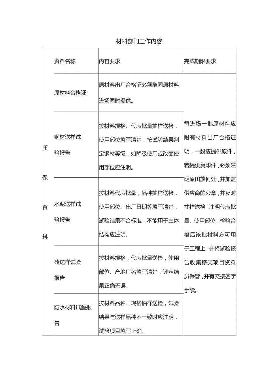 材料部门工作内容.docx_第1页