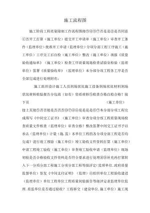 施工流程图.docx