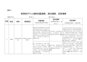 1.班子成员调研问题清单、责任清单、任务清单(10.08).docx