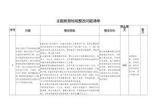 2.检视整改问题清单（10.08）.docx