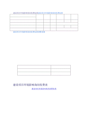 建设项目环境影响咨询收费标准.docx