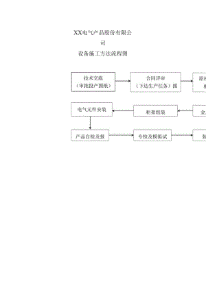 XX电气产品股份有限公司设备施工方法流程图（2023年）.docx