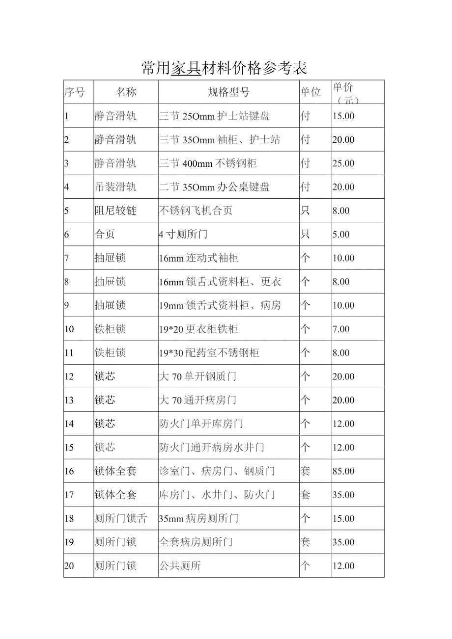 常用 家具 材料价格参考表.docx_第1页