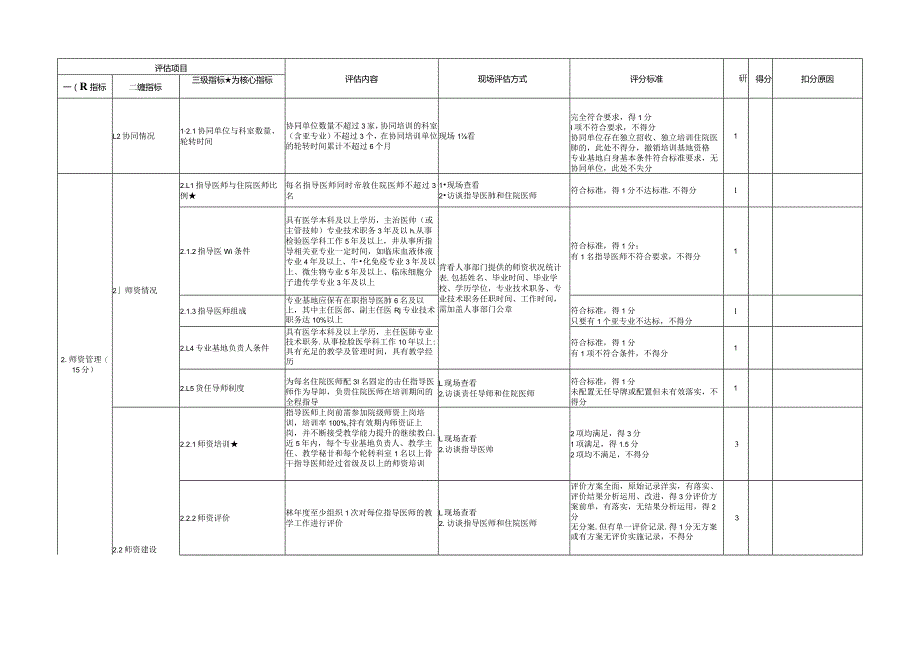 住院医师规范化培训基地评估指标（2023年版）—检验医学科专业基地.docx_第2页