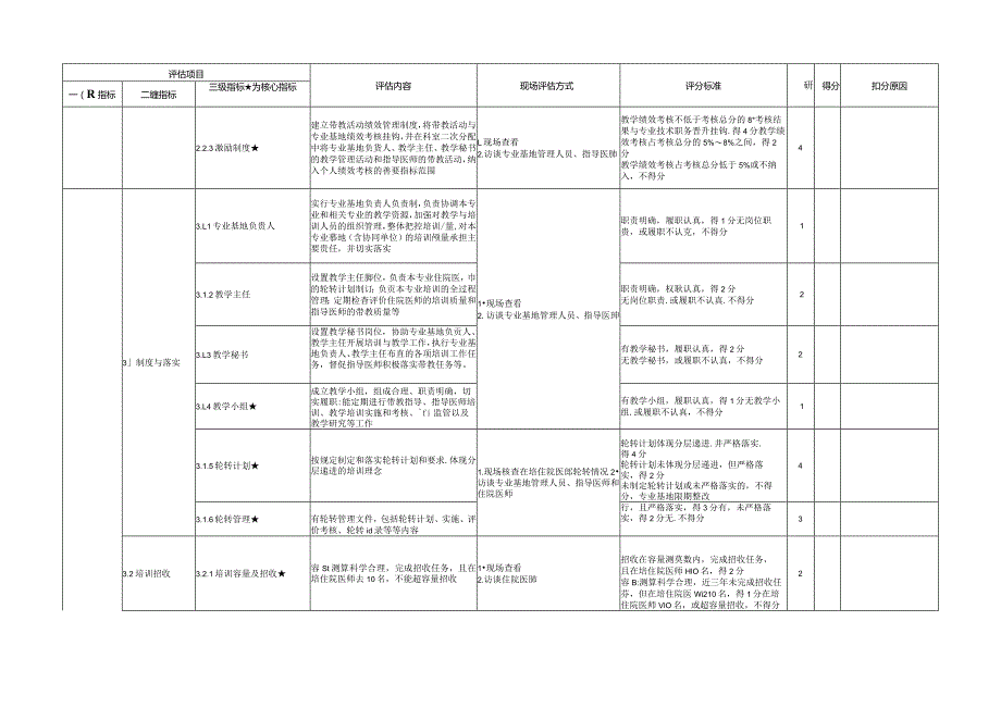 住院医师规范化培训基地评估指标（2023年版）—检验医学科专业基地.docx_第3页
