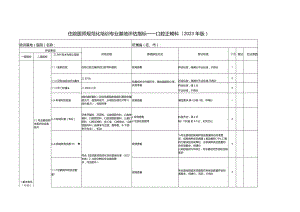 住院医师规范化培训基地评估指标（2023年版）—口腔正畸科专业基地.docx